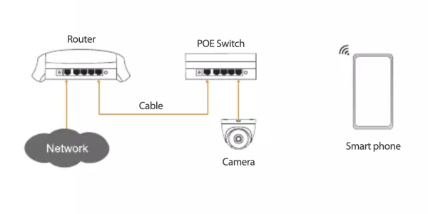 IP kamera Dahua Imou Dome IPC-T22AP - Image 3